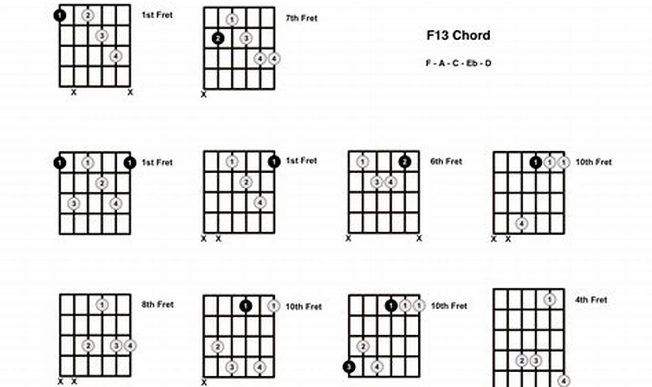 Unveiling the Secrets of the F13 Chord: A Journey of Discovery - Master the Art of Playing Guitar and Play Like a Pro