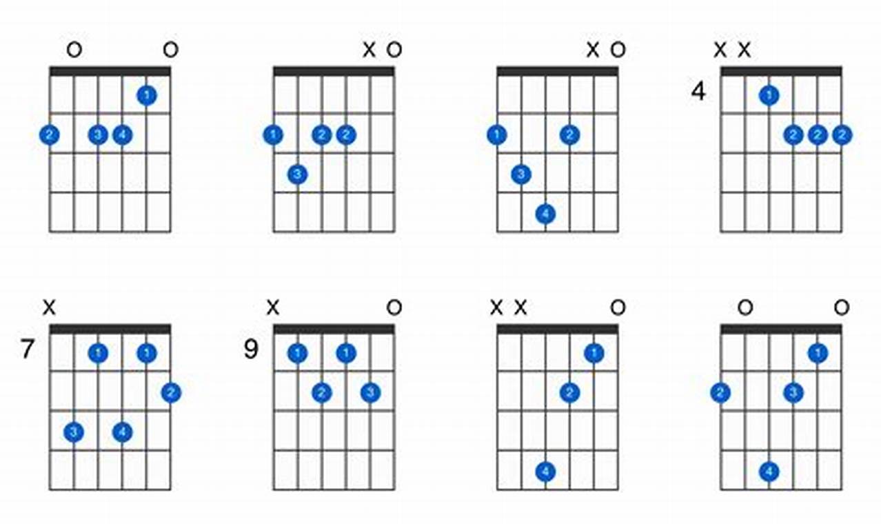 Unlock the Secrets of Flat Guitar Chords: Your Journey to Harmonic Mastery - Master the Art of Playing Guitar and Play Like a Pro