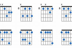 Unveiling the Secrets of the Fmin7 Guitar Chord: A Journey of Discovery and Insight - Master the Art of Playing Guitar and Play Like a Pro