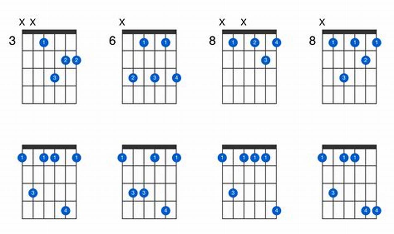 Unveiling the Secrets of the Fmin7 Guitar Chord: A Journey of Discovery and Insight - Master the Art of Playing Guitar and Play Like a Pro