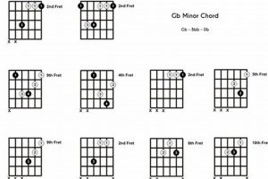 Unveiling the Secrets of the G Flat Minor Guitar Chord: A Journey of Discovery - Master the Art of Playing Guitar and Play Like a Pro