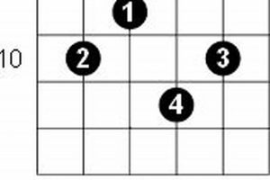 Unlock the Secrets of the G Major 9th Guitar Chord: A Harmonic Adventure - Master the Art of Playing Guitar and Play Like a Pro