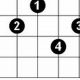 Unlock the Secrets of the G Major 9th Guitar Chord: A Harmonic Adventure - Master the Art of Playing Guitar and Play Like a Pro