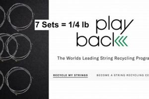 Unleashing the Hidden Value of Guitar Strings: Discoveries and Insights on Recycling Master the Art of Playing Guitar and Play Like a Pro Unleashing the Hidden Value of Guitar Strings: Discoveries and Insights on Recycling - Master the Art of Playing Guitar and Play Like a Pro