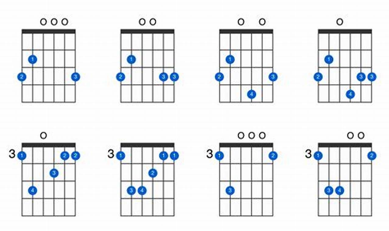 Unlocking the Secrets of the G Major Chord Progression: A Journey of Discovery and Insight - Master the Art of Playing Guitar and Play Like a Pro