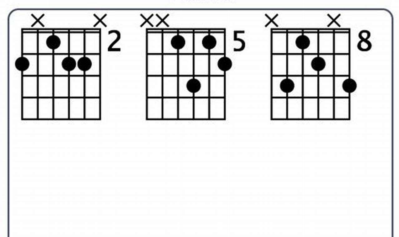 Discover the Enigmatic g minor 6 Guitar Chord: A Journey into Musical Expression - Master the Art of Playing Guitar and Play Like a Pro