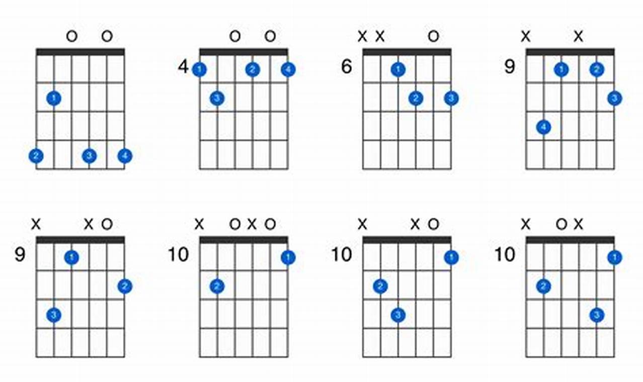 Unlock the Secrets of the G# Diminished Chord: A Journey into Harmonic Discovery Master the Art of Playing Guitar and Play Like a Pro Unlock the Secrets of the G# Diminished Chord: A Journey into Harmonic Discovery - Master the Art of Playing Guitar and Play Like a Pro