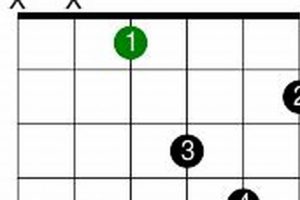 Unveiling the D#m Guitar Chord: A Beginner's Guide to Harmonic Expression - Master the Art of Playing Guitar and Play Like a Pro