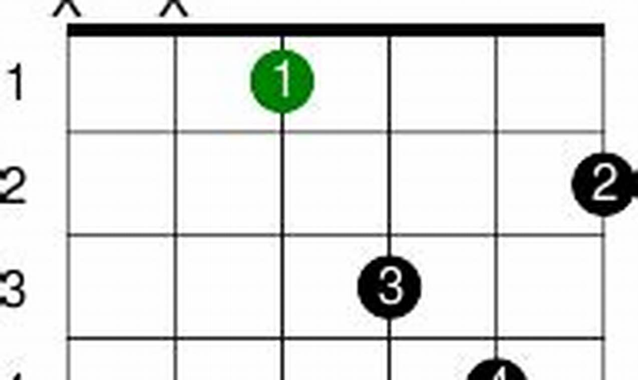 Unveiling the D#m Guitar Chord: A Beginner's Guide to Harmonic Expression Master the Art of Playing Guitar and Play Like a Pro Unveiling the D#m Guitar Chord: A Beginner's Guide to Harmonic Expression - Master the Art of Playing Guitar and Play Like a Pro