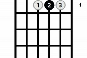 Unlock the Effortless G# Guitar Chord: A Beginner's Guide to Mastering Simplicity Master the Art of Playing Guitar and Play Like a Pro Unlock the Effortless G# Guitar Chord: A Beginner's Guide to Mastering Simplicity - Master the Art of Playing Guitar and Play Like a Pro