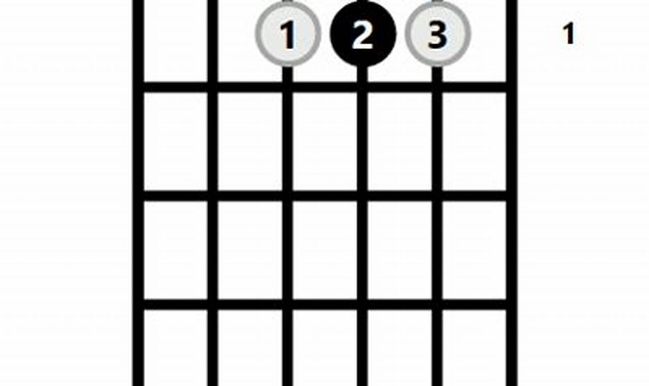 Unlock the Effortless G# Guitar Chord: A Beginner's Guide to Mastering Simplicity - Master the Art of Playing Guitar and Play Like a Pro