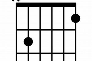 Unleash the Power of the G7b5: Discover Chord Secrets and Sonic Insights Master the Art of Playing Guitar and Play Like a Pro Unleash the Power of the G7b5: Discover Chord Secrets and Sonic Insights - Master the Art of Playing Guitar and Play Like a Pro