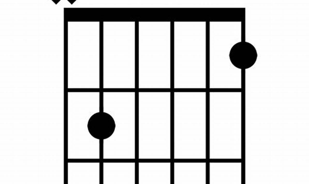 Unleash the Power of the G7b5: Discover Chord Secrets and Sonic Insights Master the Art of Playing Guitar and Play Like a Pro Unleash the Power of the G7b5: Discover Chord Secrets and Sonic Insights - Master the Art of Playing Guitar and Play Like a Pro