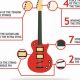 Uncover the Secret of Electric Guitar String Longevity: A Comprehensive Guide - Master the Art of Playing Guitar and Play Like a Pro