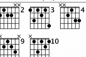 Unlock the Secrets of the Enigmatic g7#9 Guitar Chord - Master the Art of Playing Guitar and Play Like a Pro