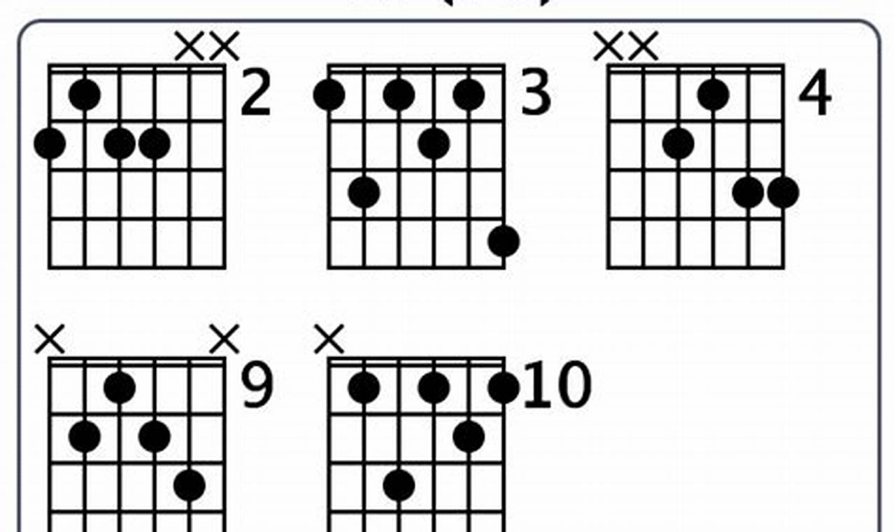 Unlock the Secrets of the Enigmatic g7#9 Guitar Chord - Master the Art of Playing Guitar and Play Like a Pro