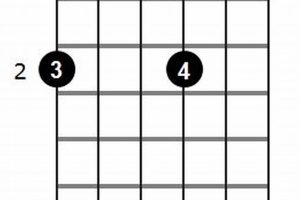 Unveiling the Dazzling Depths of the d6/9 Chord: A Guitarist's Guide to Musical Enchantment Master the Art of Playing Guitar and Play Like a Pro Unveiling the Dazzling Depths of the d6/9 Chord: A Guitarist's Guide to Musical Enchantment - Master the Art of Playing Guitar and Play Like a Pro