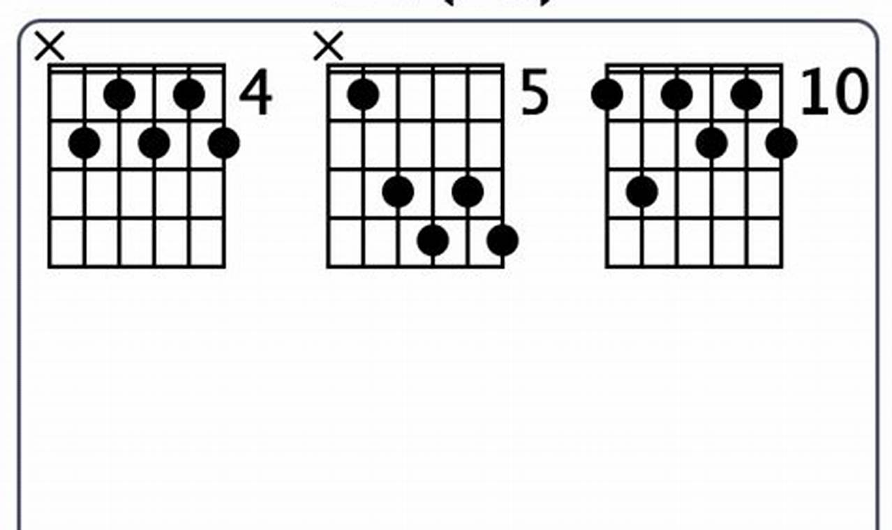 Unlock the Enigmatic Beauty of the d7 flat 9 Guitar Chord Master the Art of Playing Guitar and Play Like a Pro Unlock the Enigmatic Beauty of the d7 flat 9 Guitar Chord - Master the Art of Playing Guitar and Play Like a Pro