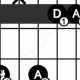 Unleash the D7/F# Guitar Chord: Unlock Harmonic Delights and Rhythmic Potential - Master the Art of Playing Guitar and Play Like a Pro