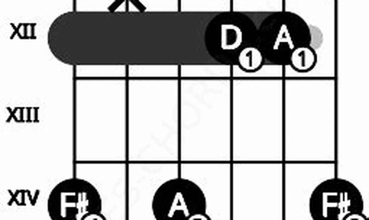 Unleash the D7/F# Guitar Chord: Unlock Harmonic Delights and Rhythmic Potential - Master the Art of Playing Guitar and Play Like a Pro