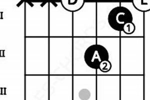 Discover the Enigmatic d7sus2: A Guitar Chord Unveiled - Master the Art of Playing Guitar and Play Like a Pro