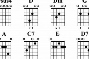 Unleash the Sonic Power: Discover the Enchanting World of DADGAD Chords Guitar - Master the Art of Playing Guitar and Play Like a Pro