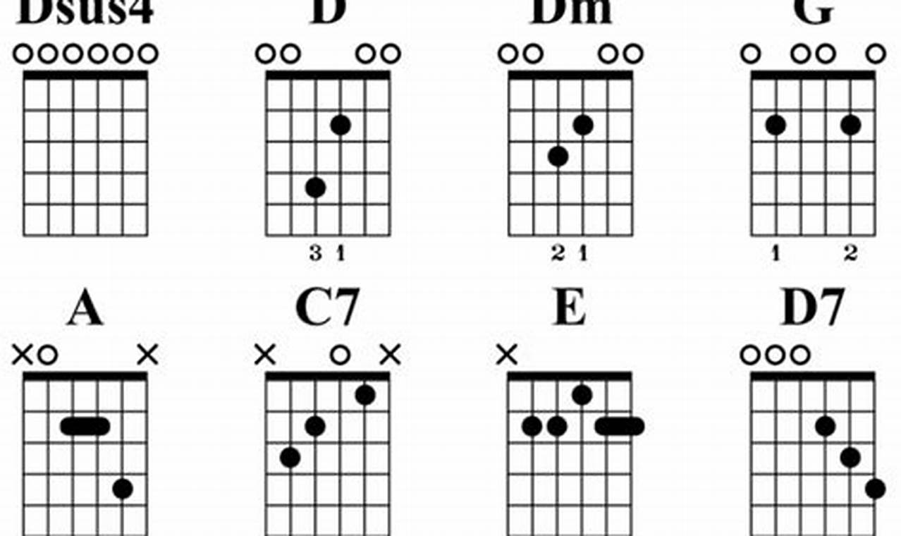 Unleash the Sonic Power: Discover the Enchanting World of DADGAD Chords Guitar - Master the Art of Playing Guitar and Play Like a Pro