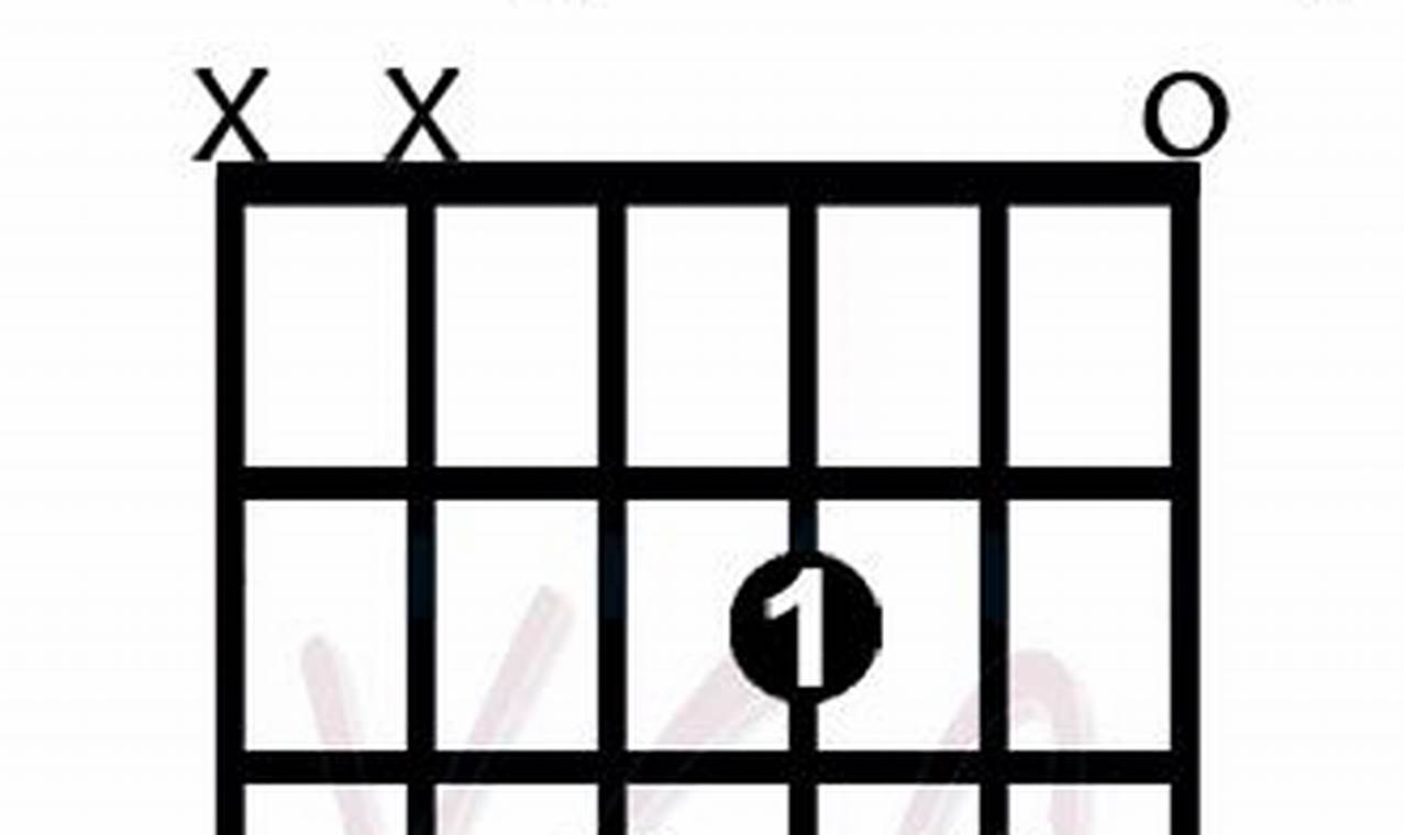 Unlock the Secrets of the Dm add9 Guitar Chord: A Journey of Discovery and Insight - Master the Art of Playing Guitar and Play Like a Pro