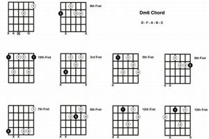 Dm6 Chord Guitar - Master the Art of Playing Guitar and Play Like a Pro