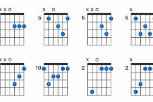 Unlock the Secrets of the Enigmatic "dm7 4" Guitar Chord - Master the Art of Playing Guitar and Play Like a Pro