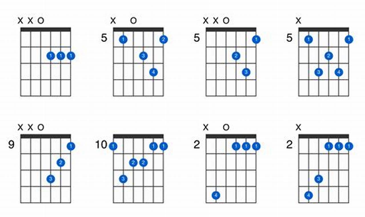 Unlock the Secrets of the Enigmatic "dm7 4" Guitar Chord - Master the Art of Playing Guitar and Play Like a Pro