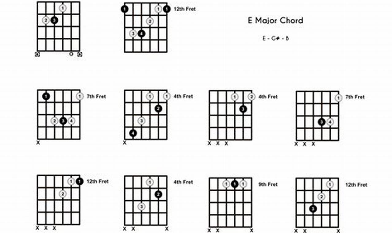 Unleash E Chord Guitar Variations: Discover Harmonic Possibilities and Enhance Your Playing - Master the Art of Playing Guitar and Play Like a Pro