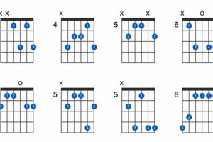 Unveil the E-flat 6 Guitar Chord: Discoveries and Insights to Transform Your Playing - Master the Art of Playing Guitar and Play Like a Pro
