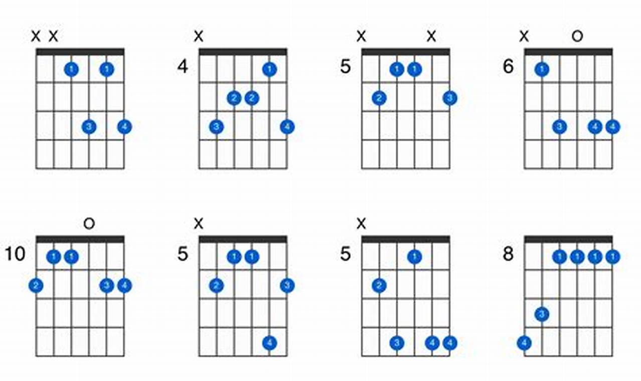 Unveil the E-flat 6 Guitar Chord: Discoveries and Insights to Transform Your Playing - Master the Art of Playing Guitar and Play Like a Pro