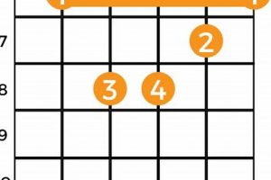 Unveiling the E Flat Minor Guitar Chord: A Journey of Discovery and Musical Insight - Master the Art of Playing Guitar and Play Like a Pro