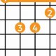 Unveiling the E Flat Minor Guitar Chord: A Journey of Discovery and Musical Insight - Master the Art of Playing Guitar and Play Like a Pro