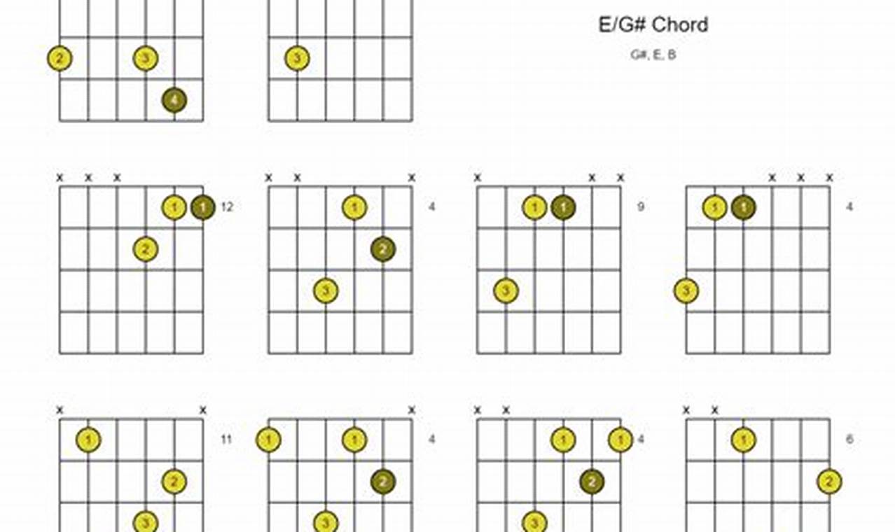 Unveiling the E G Guitar Chord: Discoveries and Insights for Masterful Playing - Master the Art of Playing Guitar and Play Like a Pro