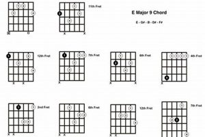 Unveil the Secrets of the E Major 9 Guitar Chord - Master the Art of Playing Guitar and Play Like a Pro