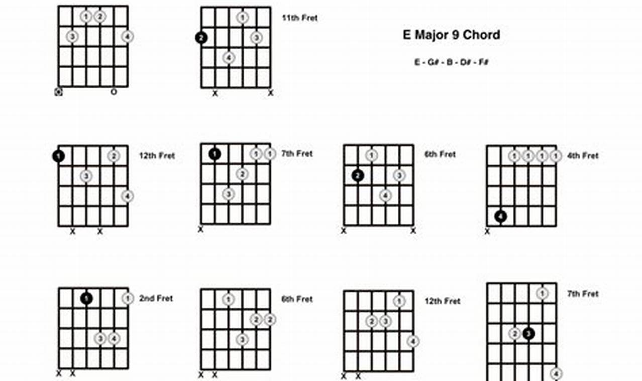 Unveil the Secrets of the E Major 9 Guitar Chord - Master the Art of Playing Guitar and Play Like a Pro