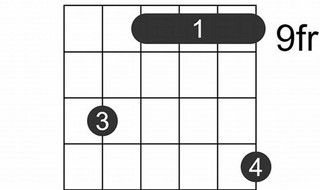 Unlock the Secrets of the Enigmatic e/g# Guitar Chord - Master the Art of Playing Guitar and Play Like a Pro