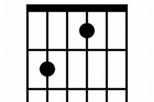 Unleash the Power of the e7/g# Guitar Chord: Discover Its Dissonant Beauty - Master the Art of Playing Guitar and Play Like a Pro