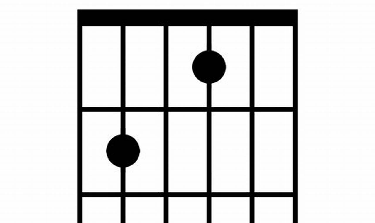 Unleash the Power of the e7/g# Guitar Chord: Discover Its Dissonant Beauty - Master the Art of Playing Guitar and Play Like a Pro