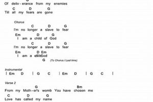 Unleash the Power of "No Longer Slaves" Guitar Chords: Unlock Worshipful Discoveries - Master the Art of Playing Guitar and Play Like a Pro