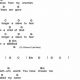Unleash the Power of "No Longer Slaves" Guitar Chords: Unlock Worshipful Discoveries - Master the Art of Playing Guitar and Play Like a Pro