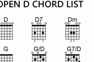 Unveiling the Sonic Magic of Guitar Chords in Open D Master the Art of Playing Guitar and Play Like a Pro Unveiling the Sonic Magic of Guitar Chords in Open D - Master the Art of Playing Guitar and Play Like a Pro