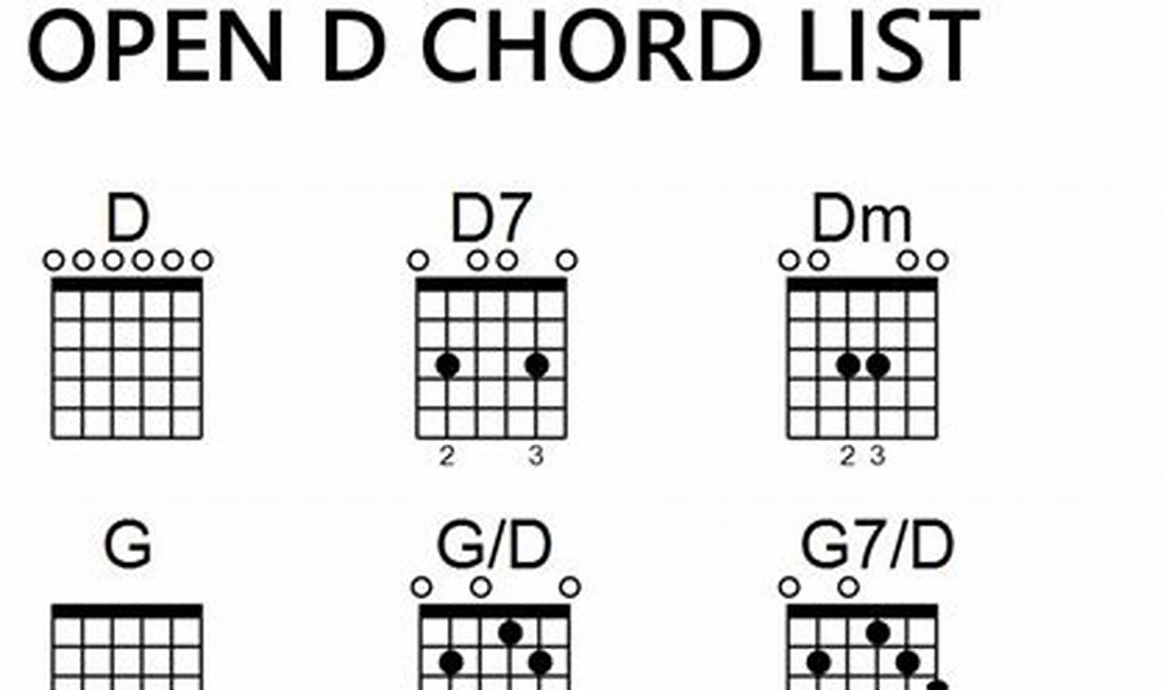 Unveiling the Sonic Magic of Guitar Chords in Open D Master the Art of Playing Guitar and Play Like a Pro Unveiling the Sonic Magic of Guitar Chords in Open D - Master the Art of Playing Guitar and Play Like a Pro