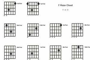 Uncover the Secrets of Guitar Chords in the Key of F: A Journey of Discovery and Mastery - Master the Art of Playing Guitar and Play Like a Pro