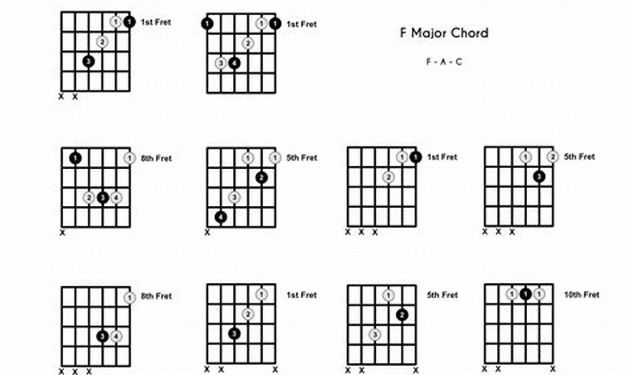 Uncover the Secrets of Guitar Chords in the Key of F: A Journey of Discovery and Mastery Master the Art of Playing Guitar and Play Like a Pro Uncover the Secrets of Guitar Chords in the Key of F: A Journey of Discovery and Mastery - Master the Art of Playing Guitar and Play Like a Pro