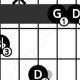 Unveiling the Secrets of the gm bb Guitar Chord: A Journey of Discovery - Master the Art of Playing Guitar and Play Like a Pro