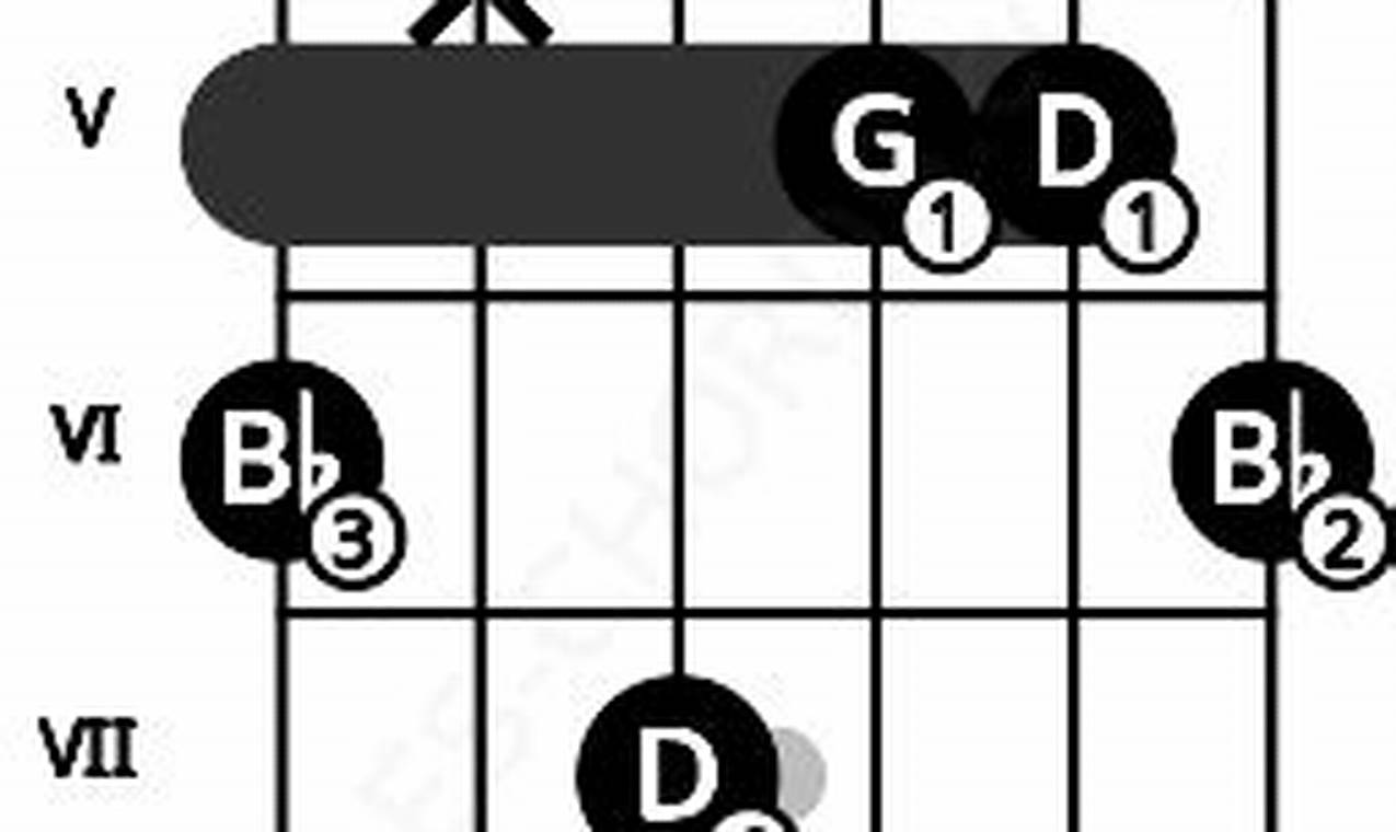 Unveiling the Secrets of the gm bb Guitar Chord: A Journey of Discovery - Master the Art of Playing Guitar and Play Like a Pro
